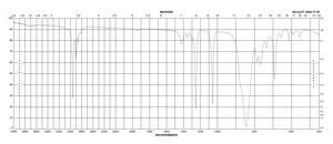 Bis(trimethylsilyl)methane 97%