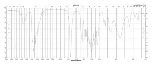 2-哌啶甲酸乙酯 98%