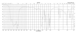Isethionic acid ammonium salt 99%