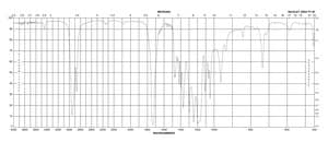 聚已酸内酯 average Mw ~14,000, average Mn ~10,000 by GPC