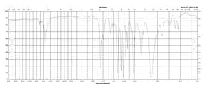 trans-1-Methoxy-3-trimethylsiloxy-1,3-butadiene 95%