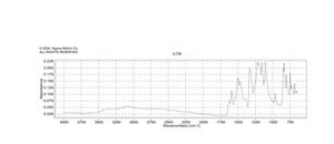 4-(4-Nitrophenylazo)resorcinol Dye content 90 %