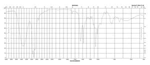 (R)-(+)-β-Citronellol 95%