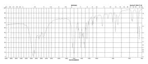 L-Azetidine-2-carboxylic acid ≥99%