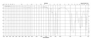 三氟甲磺酸酐 99%