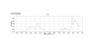 3-Amino-1-propanol 99%