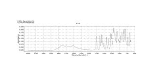 4-Acetylphenoxyacetic acid 99%