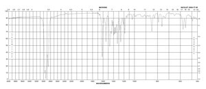 (R,R)-(-)-N,N′-双(3,5-二-叔丁基亚水杨基)-1,2-环己二胺氯化锰(III)