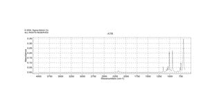 1,2-Dichloroethane-d4 99 atom % D