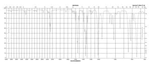 Bromobenzene-d5 99.5 atom % D
