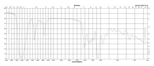 L-(−)-Dithiothreitol ≥95% (titration)