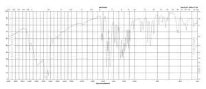 6-羟基多巴胺 盐酸盐 ≥97% (titration), powder