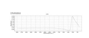 硫酸铊(I) 99.99% trace metals basis