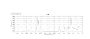 Glycolic acid ethoxylate oleyl ether average Mn ~700