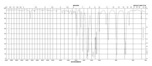 3-碘三氟甲苯 98%