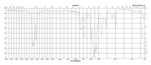 3-Methoxybutyraldehyde dimethyl acetal 98%