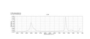 Ammonium hexafluorotitanate 99.99% trace metals basis