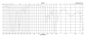 3-巯基-1-丙醇 95%
