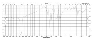 Chicago Sky Blue 6B powder