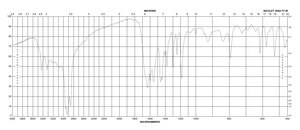 4-Amino-6-hydroxy-2-mercaptopyrimidine monohydrate 98%