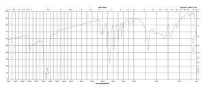 4,5-Dimethyl-1,2-phenylenediamine 98%