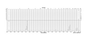 Chloromethyl methyl sulfide 95%