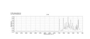 Methyl 2-methyl-3-nitrobenzoate 97%