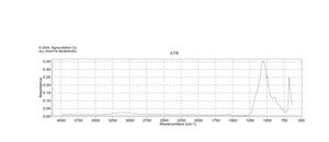 Cadmium sulfate ≥99.99% trace metals basis