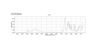 L-Malic acid disodium salt monohydrate 98%