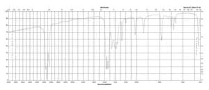 乙酰丙酮钯 (II) 99%