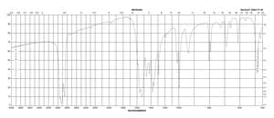 Vanadyl acetylacetonate 98%