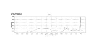 N-(1-萘基)乙二胺 二盐酸盐 ACS reagent, >98%