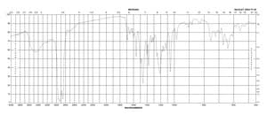 Acid Red 1 Dye content 60 %