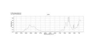 硝酸铜(II) 水合物