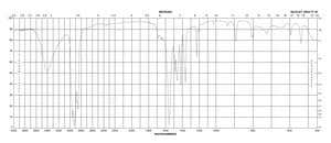 特戊酸钠 水合物 99%