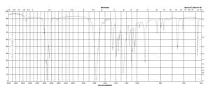 3,6-Dimethyl-1,4-dioxane-2,5-dione 99%
