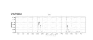 1,3-Dimethylcyclohexane, mixture of cis and trans 99%