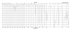 二氯甲基乙烯基硅烷 97%