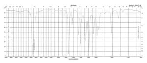 Lauryl acrylate technical grade, 90%