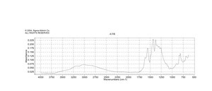 Aurintricarboxylic acid ammonium salt ACS reagent