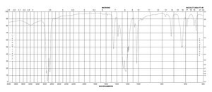 三氟甲烷磺酸铜与苯的络合物 technical grade, 90%