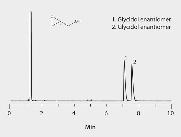 GC Analysis of Glycidol Enantiomers on Astec&#174; CHIRALDEX&#8482; A-TA suitable for GC