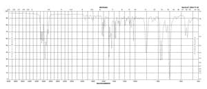 2,4-二苯基-4-甲基-1-戊烯 97%