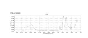 硝酸镨(III) 六水合物 99.9% trace metals basis