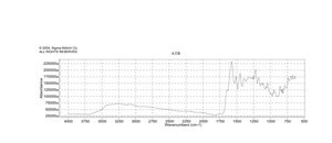 Tetracycline hydrate 99%