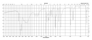2-Mercaptopyrimidine 98%