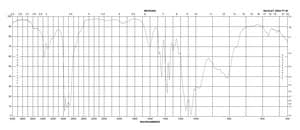 4-Aminobutyraldehyde diethyl acetal 90%, technical grade