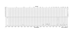 Pyridoxine hydrochloride BioReagent, suitable for cell culture, suitable for insect cell culture, suitable for plant cell culture