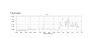 2-Acetamidoacrylic acid 99%
