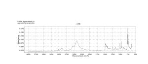 Amitriptyline hydrochloride ≥98% (TLC), powder
